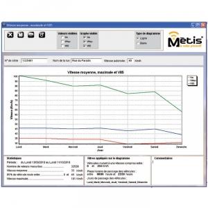 Option Métis - analyse des données