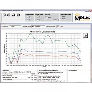 Option Métis - analyse des données